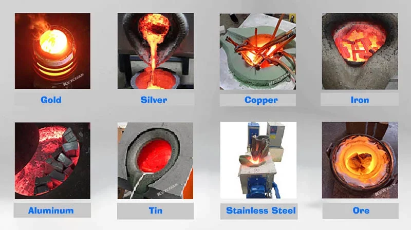 metal induction melting furnace application 1 jpg webp KETCHAN Induction Metal Induction Melting Furnace