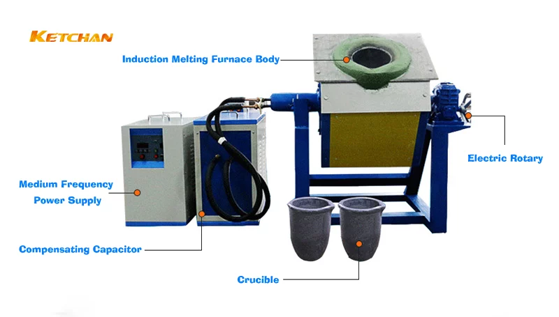 Composition of Medium Frequency Electric Furnace jpg The Leading Induction Heating Machine Manufacturer Medium Frequency Electric Furnace
