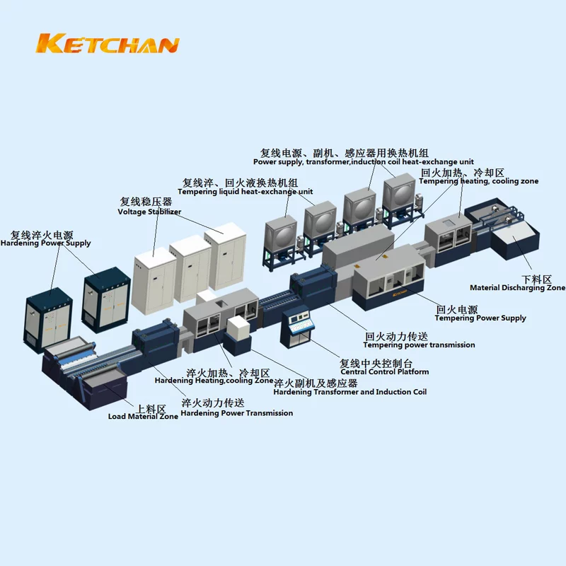 Automobile Bumpers Induction Hardening Machine 1 jpg KETCHAN Induction Products