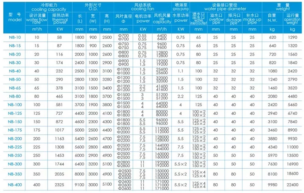Closed Loop Water Cooling System Selection of parameters 1 jpg webp The Leading Induction Heating Machine Manufacturer Closed Loop Water Cooling System