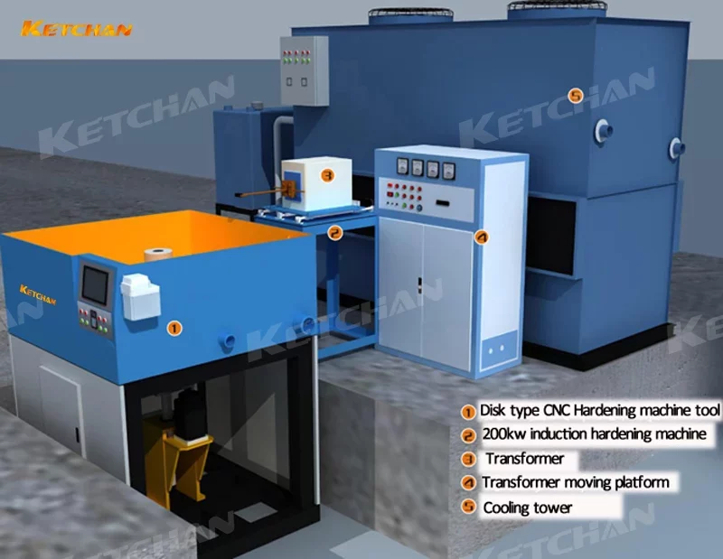 Disc Part CNC Hardening Machine 7 jpg webp KETCHAN Induction Disc Part CNC Hardening Machine