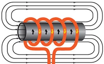 Principle of Induction Heating System jpg webp KETCHAN Induction Induction Heating System