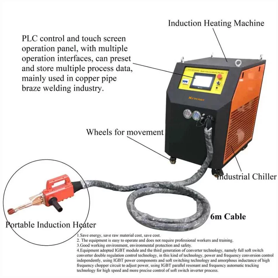 Structural Map of Portable Induction Soldering Machine jpg webp KETCHAN Induction Portable Induction Soldering Machine