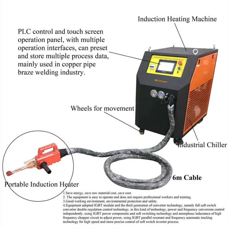 Structural Map of Portable Induction Soldering Machine The Leading Induction Heating Machine Manufacturer Portable Induction Soldering Machine