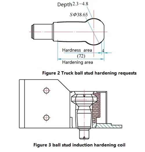 ball stud induction hardening coil jpg webp KETCHAN Induction Ball stud and ball socket induction hardening machine