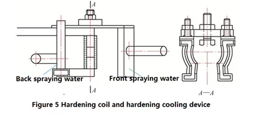 induction hardening coil jpg webp KETCHAN Induction Ball stud and ball socket induction hardening machine