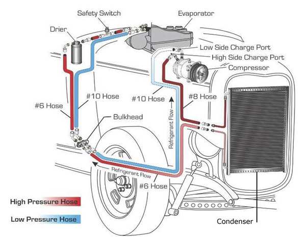 Automobile air conditioning system