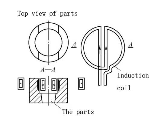 How to do induction hardening of grooved parts 1