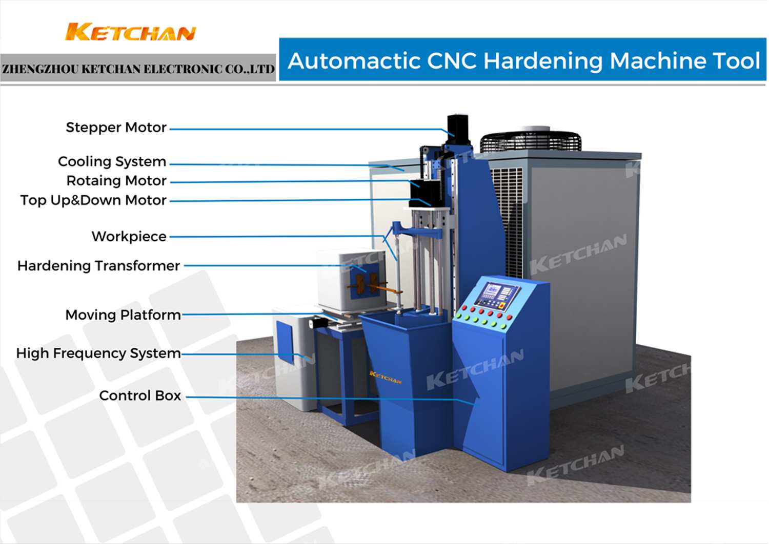 How to determine the parameters of induction hardening machine tools
